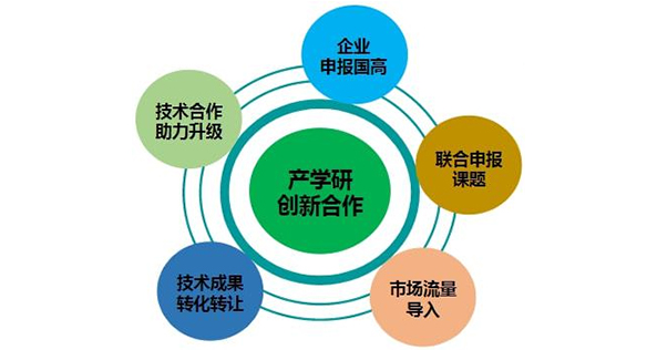 视光科技成果转化